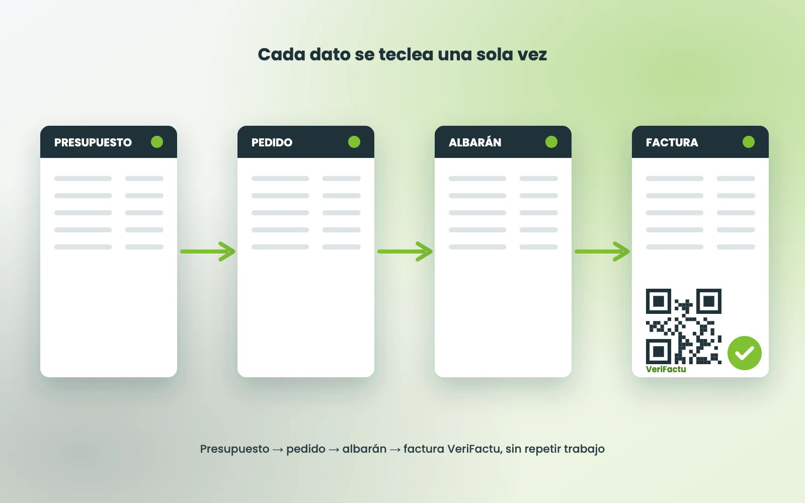 Presupuesto, pedido, albarán y factura VeriFactu sin repetir datos